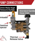 3100 PSI Vertical Pressure Washer Pump With Brass Housing showing connections and valve