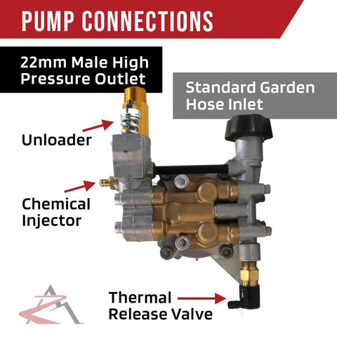 3100 PSI Power Pressure Washer Water Pump Replacement For BM80919A BM80919B connection view with labels.