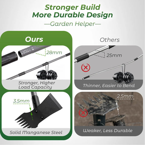 Two In One Weed Puller And Garden Hoe With Long Handle For Easy Weeding Heavy Duty Cast Steel Head And Stainless Shaft For Deep Root Dandelions And Crabgrass No Tool Switching Yard Tool, 3.5mm steel head