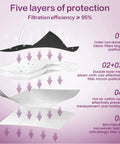 KN95 Face Mask 50 Pack Disposable Respirator Masks With 5 Layer Design for High Filtration showing layer materials and filtration