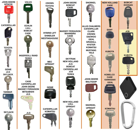 Heavy Equipment Key Master Set With Smart App Locator And Numbered Tag Hanger Built For Fleet Machinery Compatible With Thousands Of Makes So You Can Ditch Lost Key Panic And Keep Your Shop Dialed In Tight Daily
