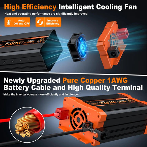 Hit The Open Road And Plug In Anywhere With This Beefy 1500 Watt Pure Sine Wave Inverter, showcasing intelligent cooling fan and copper battery cable.