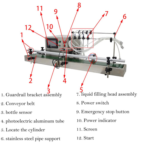Automatic Liquid Filling Machine With Magnetic Pump And Four Eight Millimeter Nozzles Handles Five To One Thousand Milliliter Bottles On A Fifty Six Inch Conveyor Belt labeled with components.