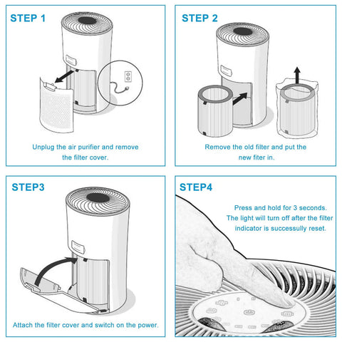 Illustration of 3 In 1 True HEPA And Activated Carbon Replacement Filter For LV H133 Air Purifier installation steps.