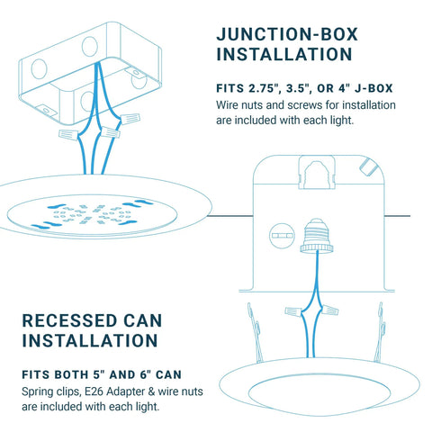 Diagram showing junction-box and recessed can installation for 4 Pack 5 To 6 Inch Dimmable LED Disk Lights Low Profile Surface Mount.