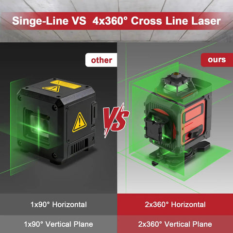 4D 16 Line Laser Level With 4x360 Degree Coverage Self Leveling Green Beam Pro Grade Tripod And Remote Cross Line Construction Tool For Flooring Renovations And Home Projects, shown in comparison