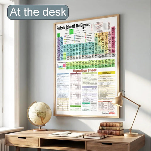 Ultimate Chemistry Desk Reference Pack Must Have With Periodic Table Poster And Desktop Chart displayed in study area.