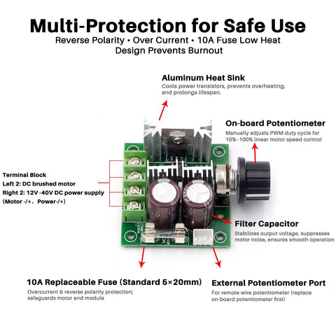 Beefy PWM DC Brushed Motor Speed Controller for 12V to 40V systems with 8A rated and 10A peak, components and features labeled.