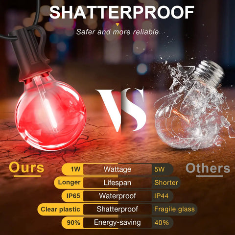 Comparison of 200Ft Outdoor String Lights With 104 G40 LED Bulbs showing shatterproof versus fragile bulb