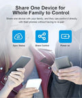 People using phones with text 'Share One Device for Whole Family' promoting S31 Lite Smart Plug No Hub Required ETL Certified IFTTT Compatible Works With Alexa And Google Home Remote Control Scheduling And Voice Activation Power On Off And Timed Scheduling For Easy Automation