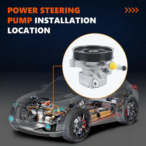Power Steering Pump Fits 2008 2017 Enclave 2009 2017 Traverse Acadia 6 Cyl 3 6L Saturn Outlook 2007 2010 installation location