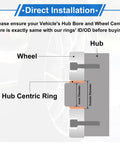 Direct installation guide showing Heavy Duty Wheel Center Bore Adapters for precise hub alignment on vehicles.