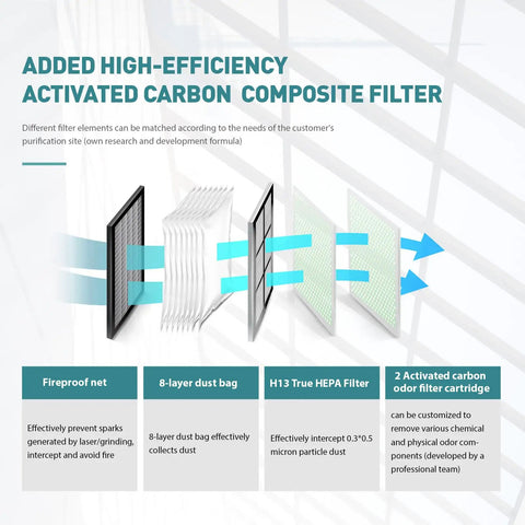 Kickass 800W Industrial Solder Fume Extractor With Premium HEPA Filtration And 8 Layer Dust Bag components diagram showing activated carbon filter options.