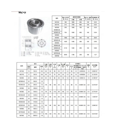 One Way Clutch Bearing For Textile Machinery Built To Last Heavy Duty Overrunning Bearing With Unidirectional Drive Delivers