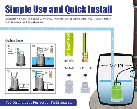 Green Expert 1/4HP submersible sump pump with 25-ft cord and 1800 GPH, shown with hose adapters.