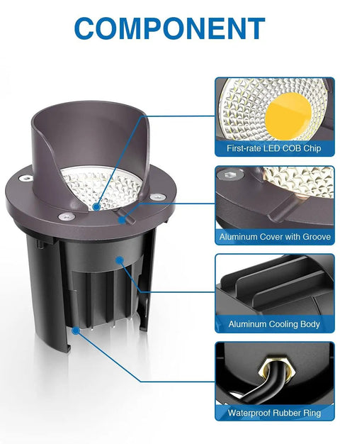 Diagram of 12W Ultra Bright Low Voltage Landscape Lights Shielded In Ground Well Lights 12V To 24V Warm White components