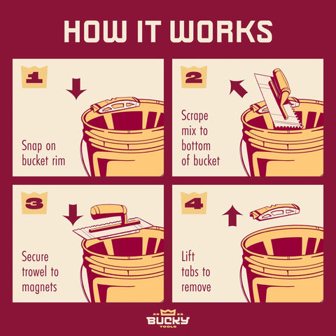 How it works diagram of Universal 5 Gallon Bucket Trowel Scraper for Tile Work with Stainless Steel Edge Guard.