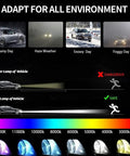 Illustration showing performance of Xenon HID Headlight Ballast With Igniter And D2S Bulb Replacement in various weather conditions