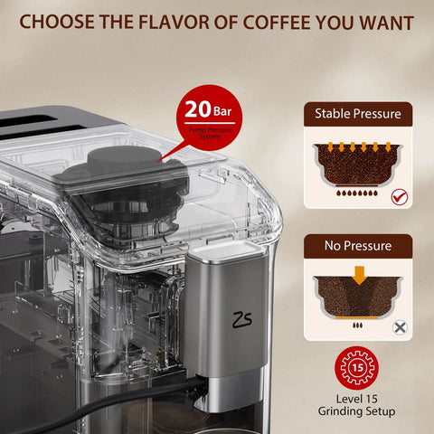 Slick Fully Automatic Espresso Machine With Built In Grinder And One Touch Milk Frother For Lattes And Cappuccinos 20 Bar Pump showing pressure settings and grinder details.