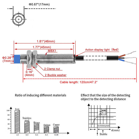 Diagram of M8 Inductive Proximity Sensor Switch Non Shield Type PNP No 3 Wire With 2mm Sensing Distance 10-30VDC 200mA Output 120cm Cable.