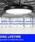 Two Pack 150W LED High Bay Light 5000K UFO Fixture With US Plug 100-277V illuminating warehouse interior, replaces 450W HPS