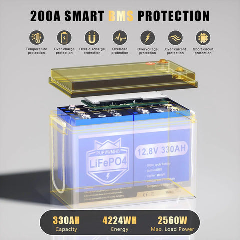 200A BMS protection for Badass 12V 330Ah LiFePO4 Self Heating Lithium Battery with 4224Wh capacity.