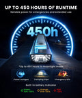 Rechargeable 1500 Lumen EDC Flashlight With 226 Meter Beam showing 450-hour moonlight runtime feature.