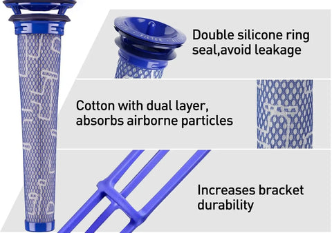 2 Pack Replacement Pre Filters For Dyson V6 V7 V8 Series Vacuum Cleaners Compatible With DC58 DC59 showing features