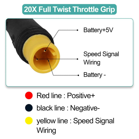 Waterproof 3 Pin Full Twist Throttle Grip 20X For 12V 72V Electric Bikes Scooters Mountain Ebikes Universal Compatibility Built For Everyday Commuting And Street Ready City Rides