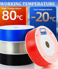 Coils of Blue PU Air Hose 4mm OD 2.5mm ID, 525 ft long, displayed with temperature range -20°C to 80°C for pneumatic systems.