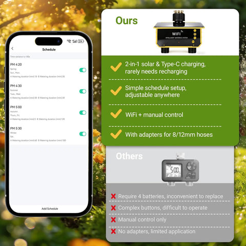 Solar Powered Smart Sprinkler Timer With WiFi app interface shown on phone with comparison chart of features and benefits