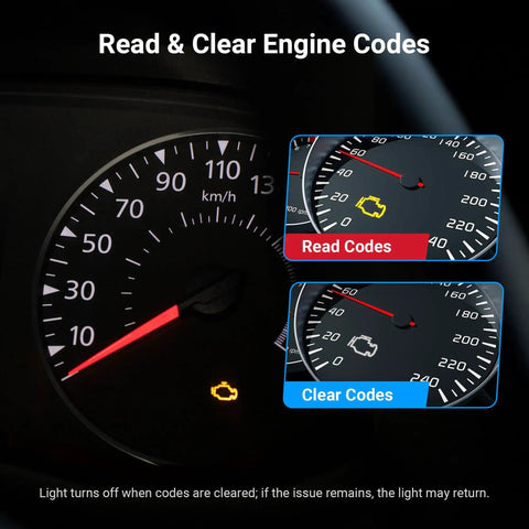 Speedometer and digital display showing Bluetooth OBD2 Scanner with Full System Diagnostics for all OBDII cars since 1996.