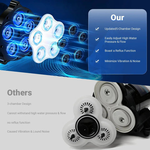 Heavy-Duty 7 GPM 70 PSI 110V Diaphragm Water Pump With Five Chamber Self Priming System detail and features