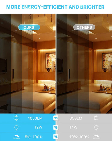 Comparison between Ultra Thin 6 Inch LED Recessed Light With Junction Box 2700K Soft White 12W and other light.