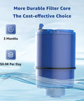 NSF Certified Water Filter Replacement For Pur Faucet Filtration Systems, blue filter, cost-effective, 3-month use.
