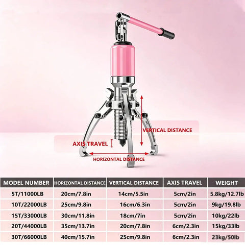 Heavy Duty Hydraulic Gear Puller Wheel 3 Jaw Hub Separator Bearing Puller Kit For Heavy Machinery Railroad Steel Allowing Vertical Horizontal Use With 10 Ton Load Straight Up Reliable For Pros Who Fix Stuff In Garages Fast, 3 jaw, pink