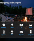 Camping scene with 500W Car Power Inverter With 12V To 110V Conversion, Dual Fast Charging 24W USB, And 2 AC Outlets powering devices