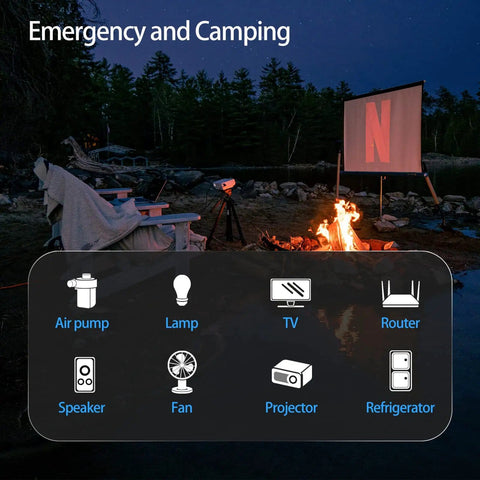 Camping scene with 500W Car Power Inverter With 12V To 110V Conversion, Dual Fast Charging 24W USB, And 2 AC Outlets powering devices