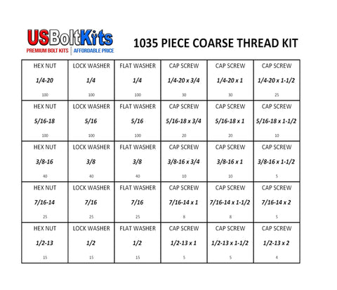 1035 Piece Grade 5 Nut Bolt And Washer Set with hex bolts, nuts, lock washers in various sizes displayed on a chart.