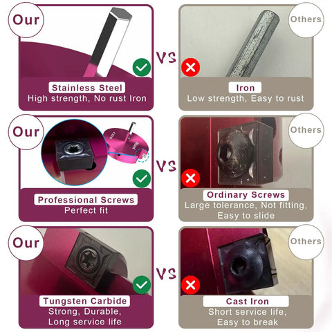 Comparison of PVC Pipe Reamer Kit materials: stainless steel vs iron, professional vs ordinary screws, tungsten carbide vs cast iron.
