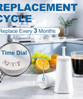 Six Pack Replacement Water Filters For Espresso Machines Compatible With Barista Touch And Barista Pro Models with time dial indicator.