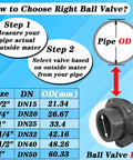 Guide showing how to select the right ball valve with size chart and illustration for 1 Inch Union Ball Valve 2 Pack Full Port UPVC SCH 80 Water Shut Off Valve