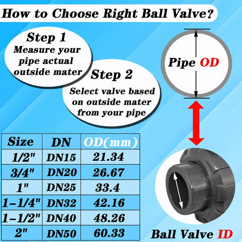 Guide showing how to select the right ball valve with size chart and illustration for 1 Inch Union Ball Valve 2 Pack Full Port UPVC SCH 80 Water Shut Off Valve