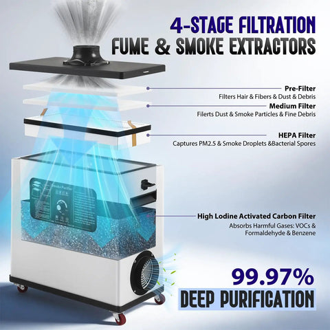 4-stage filtration system diagram for Heavy Duty Laser Fume Extractor With Kickin 212 Cubic Feet Per Minute Suction