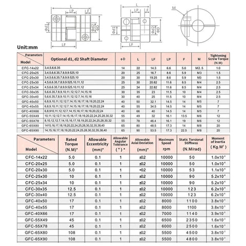 Technical specifications table showing dimensions and mechanical properties for various models of 12mm To 19mm Bore Flexible Shaft Coupling, 40mm Diameter, 50mm Length, Aluminum Alloy Motor Connector With Polyurethane Spider Ring, Vibration Dampening, High Torque, Ideal For 3D Printers, CNC Machines, Servo And Stepper Motors.