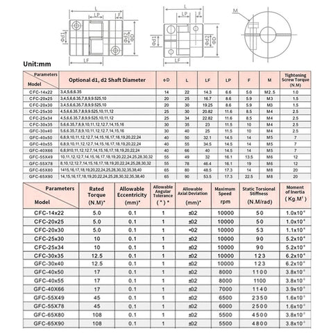 Specification sheet for Two Pack Plum Flexible Shaft Couplings 5mm To 6.35mm Bore, 30mm Diameter, 35mm Length, Aluminum.