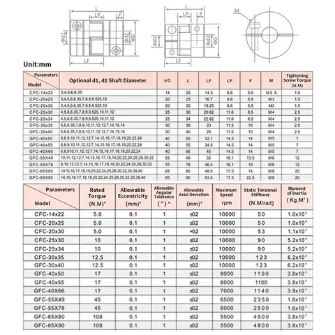 Technical diagram and specifications for 12mm To 20mm Plum Flexible Shaft Coupling Aluminum 40mm Diameter 50mm Length Motor Connector Spider Coupler.