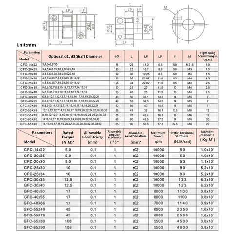 Technical diagram and specifications for 19mm To 20mm Plum Flexible Shaft Coupling With 40mm Diameter And 66mm Length Aluminum Motor Connector.