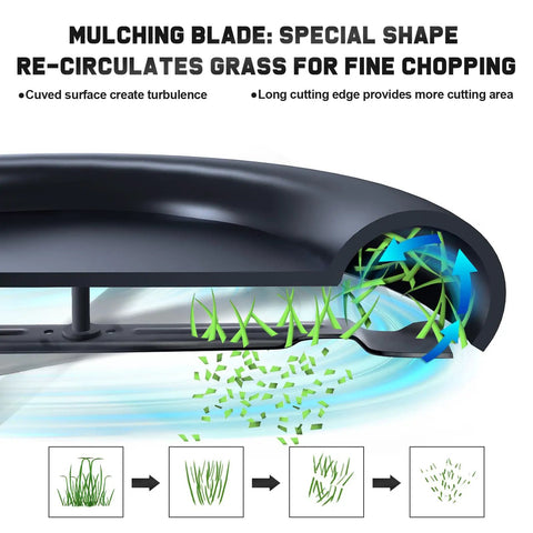 Diagram showing 30 Inch Riding Mower Blade Replacement For Troy-Bilt TB30 TB30R Craftsman with mulching features.