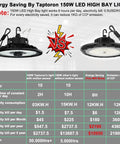 Comparison infographic of High Bay LED Light 150W With Motion Sensor 5000K Daylight Remote 3 Modes 21000LM Killer Brightness.